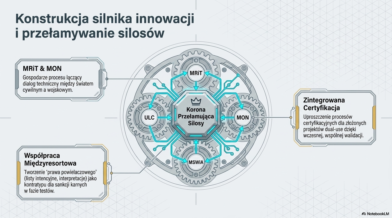 Klasyfikacja wiedzy o piaskownicach: co powstało po drugiej rundzie warsztatów